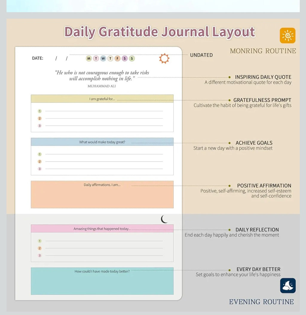 The Gratitude Journal