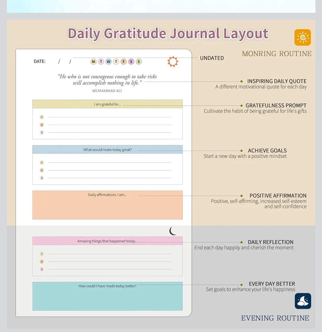 The Gratitude Journal